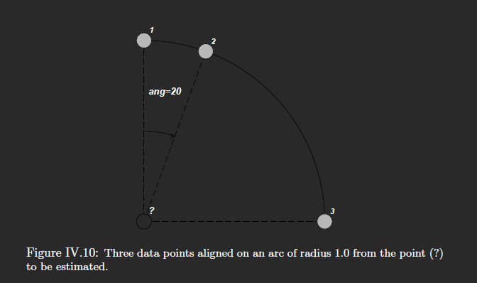 figure IV.10